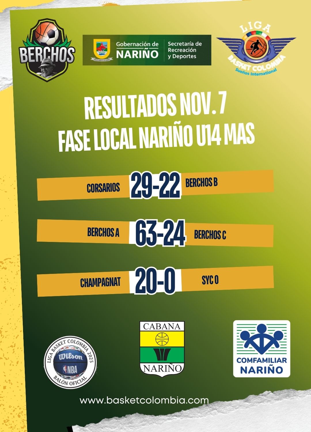 RESULTADOS PRIMERA FECHA FASE LOCAL NARIÑO MAS (1)