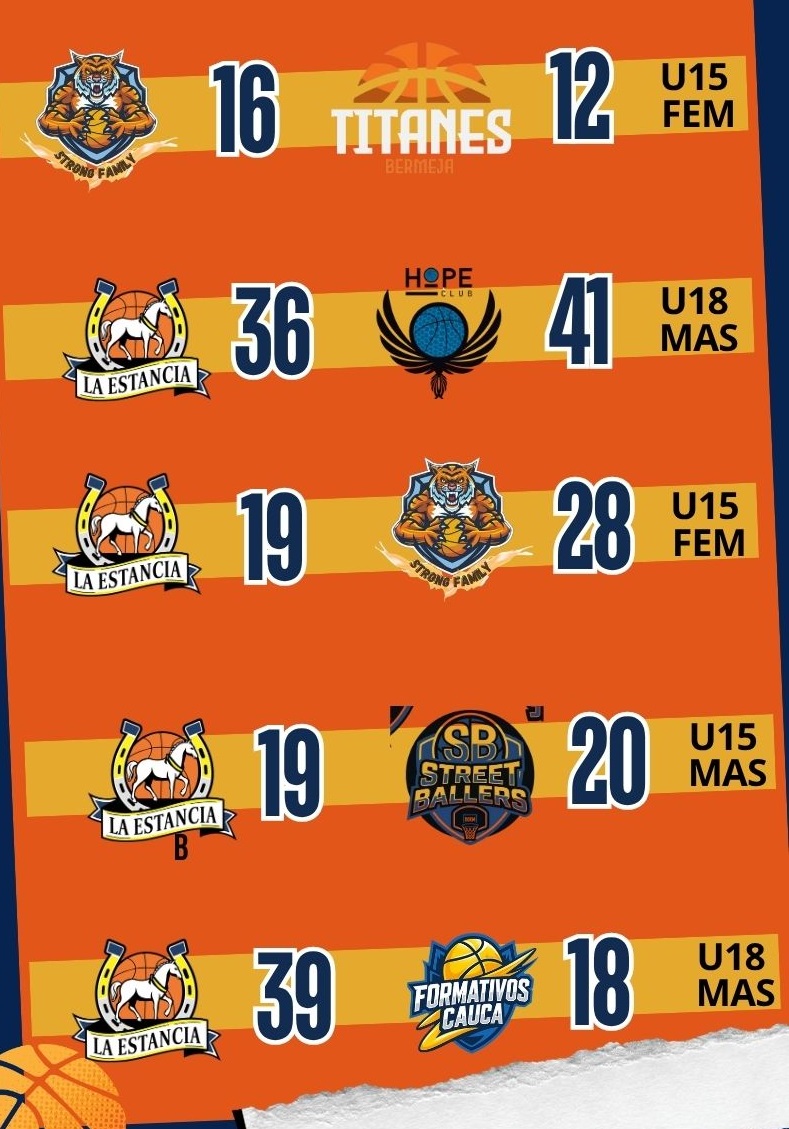 2. RESULTADOS SABADO 11 ABRIL FASE LOCAL POPAYAN (1)