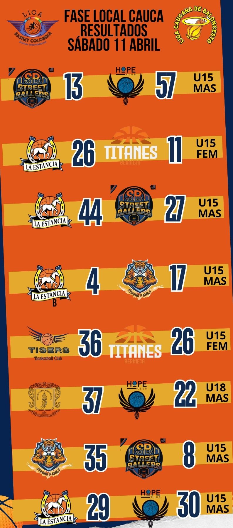 RESULTADOS SABADO 11 ABRIL FASE LOCAL POPAYAN